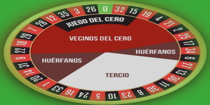 Ruleta sobre fondo verde en la que se especifican los nombres de números huérfanos, tercio y vecinos del cero