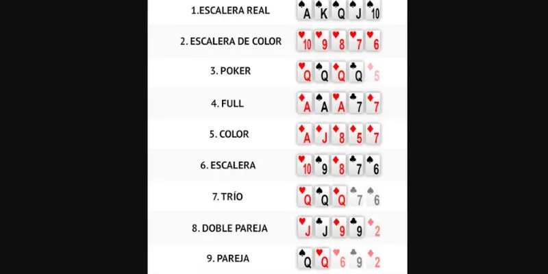 valor de las cartas en el póker