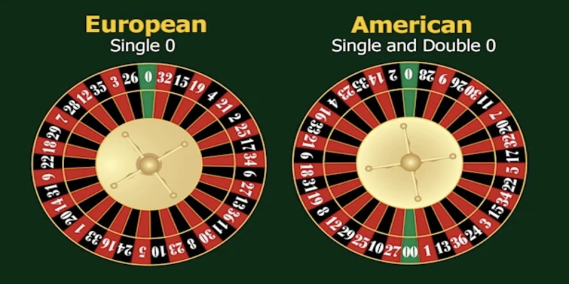 Tipos de ruleta